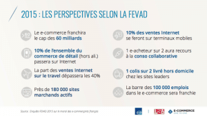 perspectives e-commerce Fedav 2015