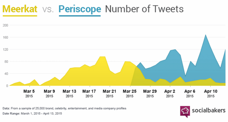 periscope-merkaat-twitter-live-streaming-video