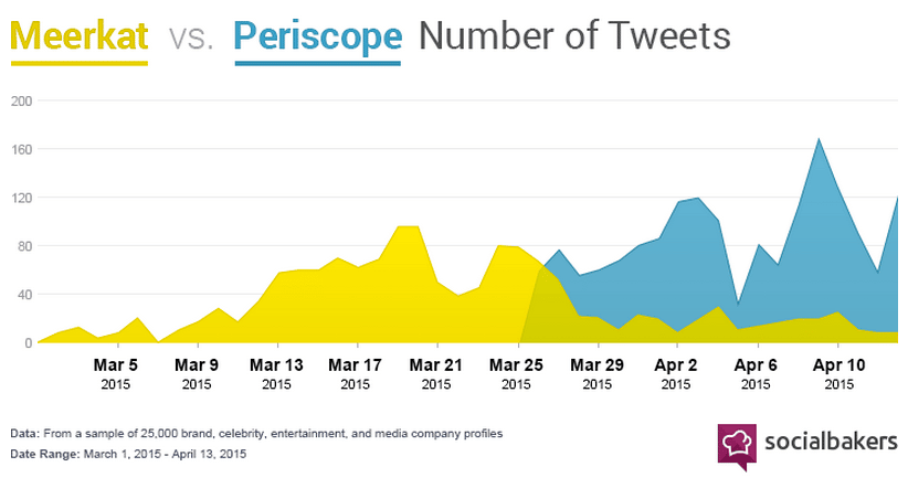 periscope-merkaat-twitter-live-streaming-video