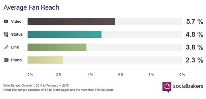 portee-video-native-facebook-fans
