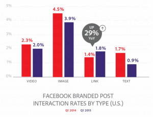taux-interactions-facebook