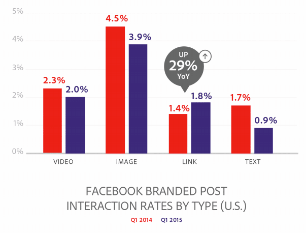 taux-interactions-facebook