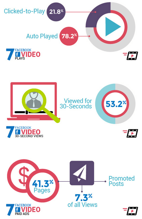 facebook-videos