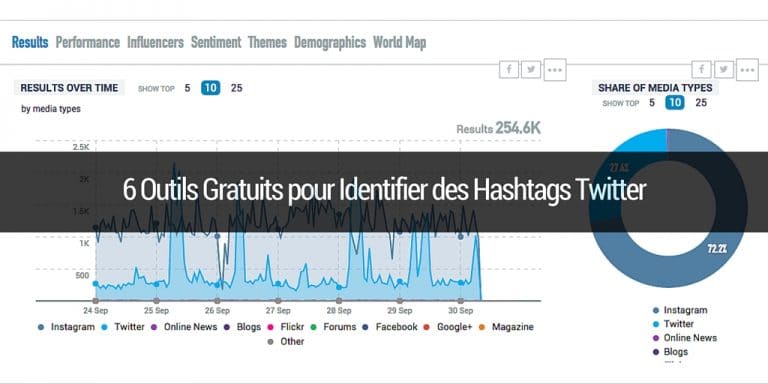hashtag-twitter