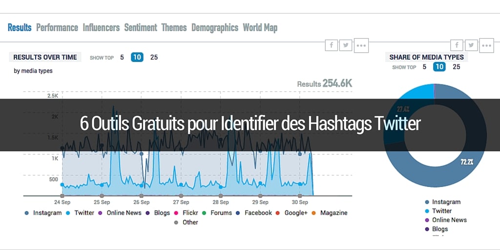 hashtag-twitter