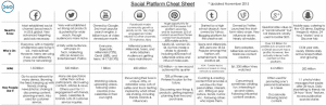 reseaux-sociaux-guide-entreprises