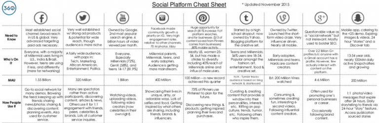 reseaux-sociaux-guide-entreprises