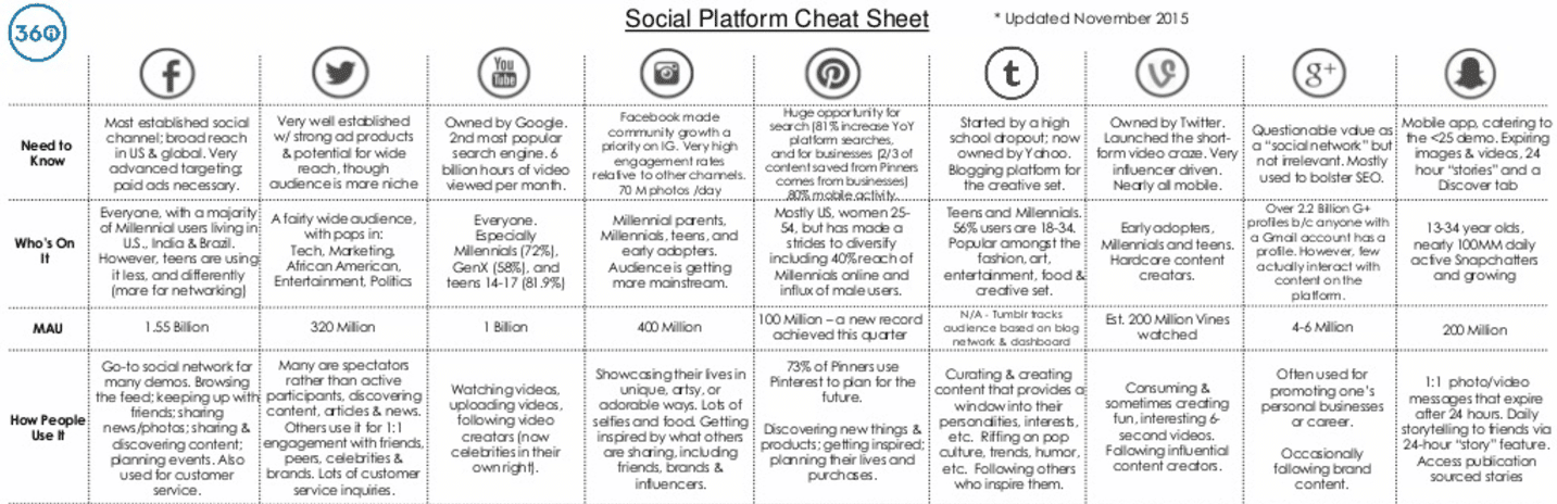 reseaux-sociaux-guide-entreprises