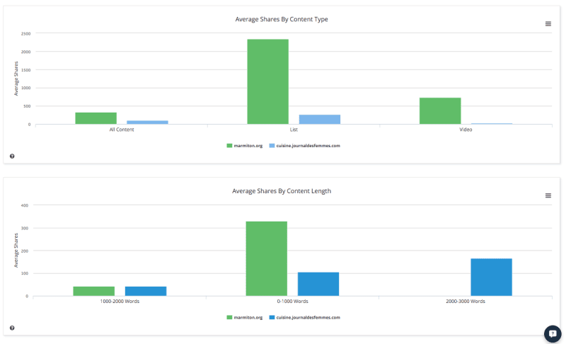 buzzsumo-comparaison-nom-domaine-contenu