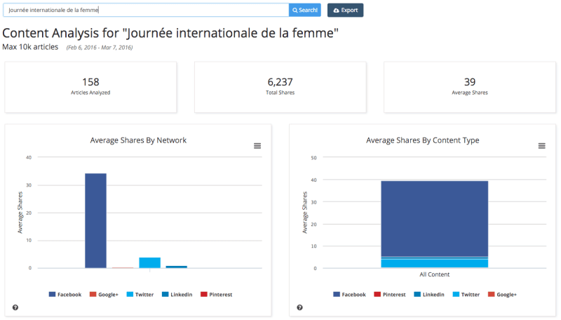 buzzsumo-recherche-contenu-analyse