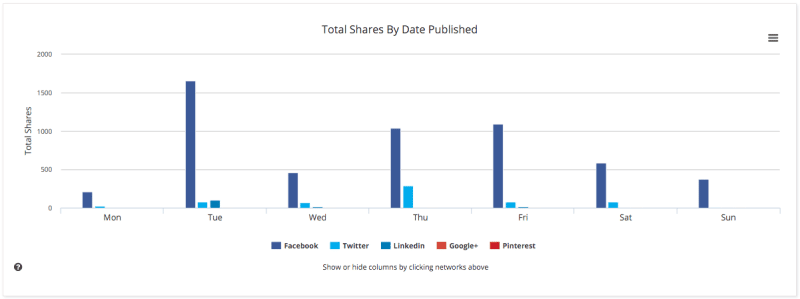 buzzsumo-recherche-contenu-analyse-publication