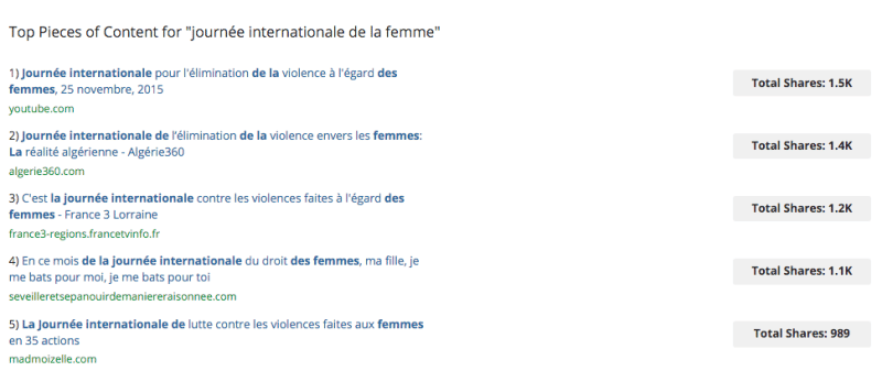 buzzsumo-recherche-contenu-top-publication