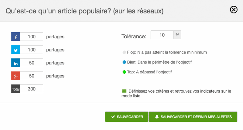 socialshare-popularite-degre