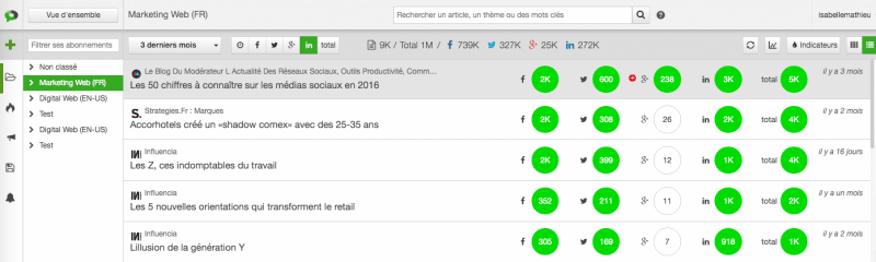 socialshare-sujets-plateforme