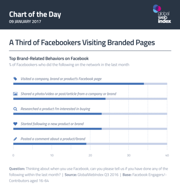 pages-facebook-visites