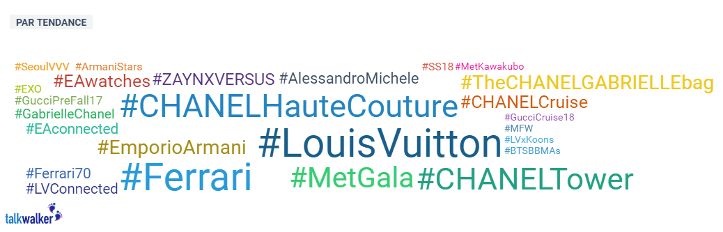 hashtag-marques-luxe-reseaux-sociaux-talkwalker-min