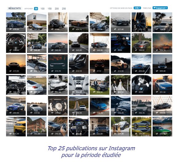 publications-engagement-instagram-reseaux-sociaux-talkwalker