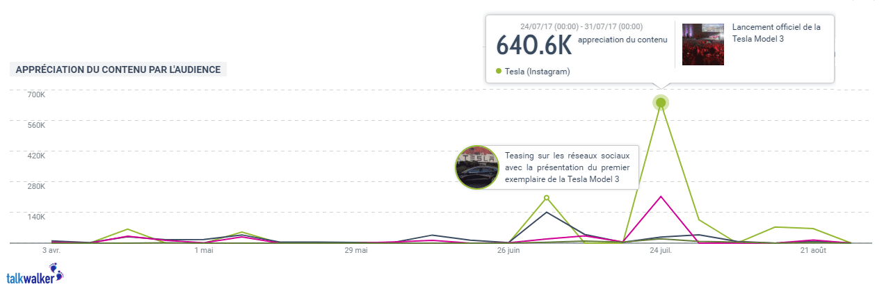 strategie-contenu-tesla-reseaux-sociaux-talkwalker