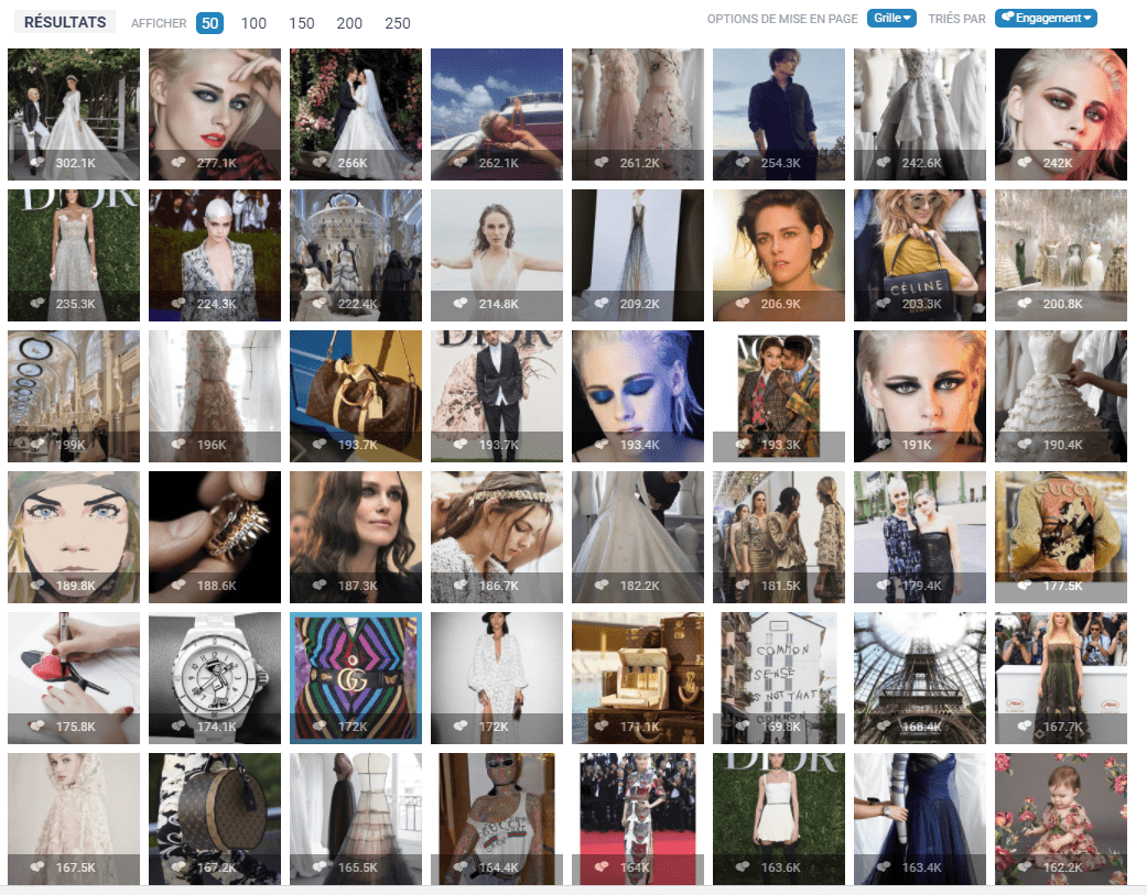 top-publications-marques-mode-instagram-talkwalker