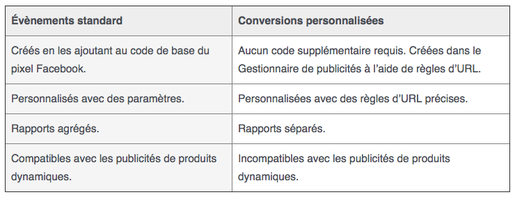 pixel-facebook-evenement-standard-conversion-personnalisee