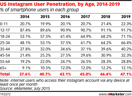 instagram-demographie-age
