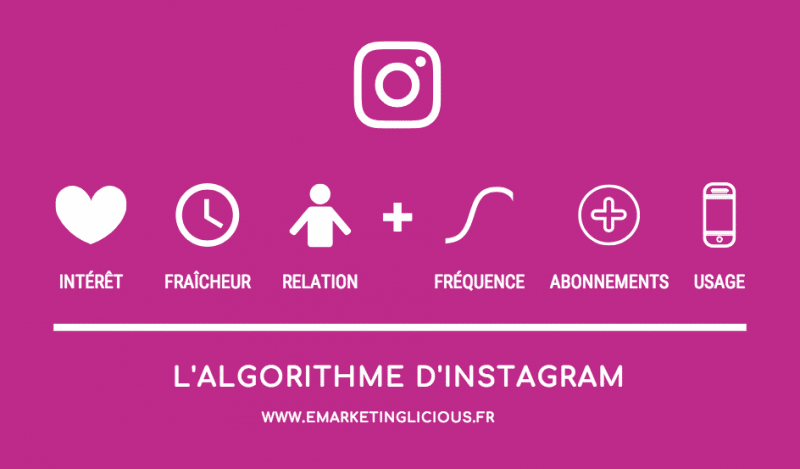 algorithme instagram facteurs