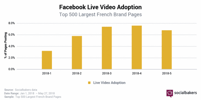 adoption video direct live facebook france