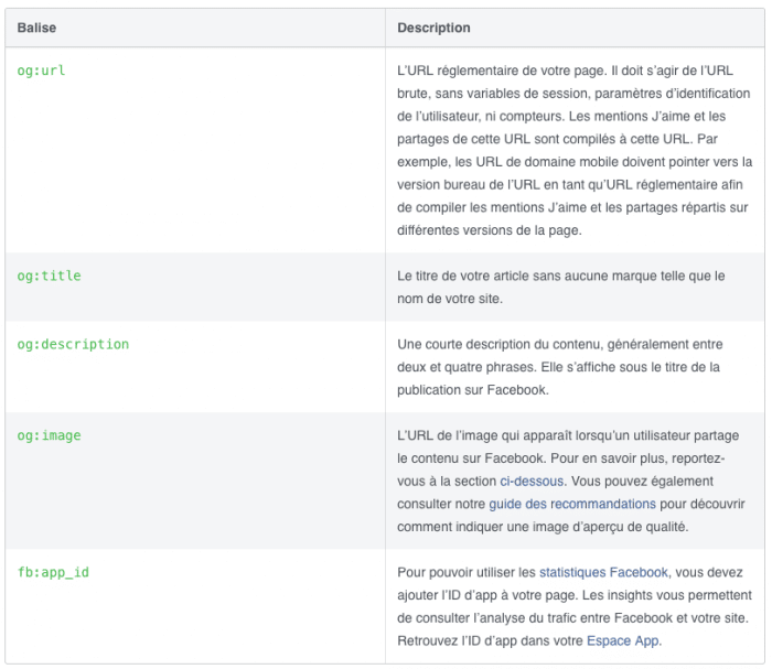 balises meta Open Graph facebook