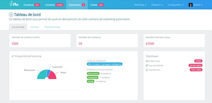 campagne-intelligente-plezi-marketing-automation-inbound