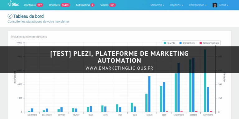 plezi-marketing-automation-inbound-marketing