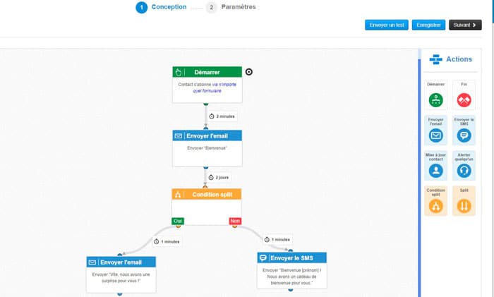 activetrail marketing automation AT