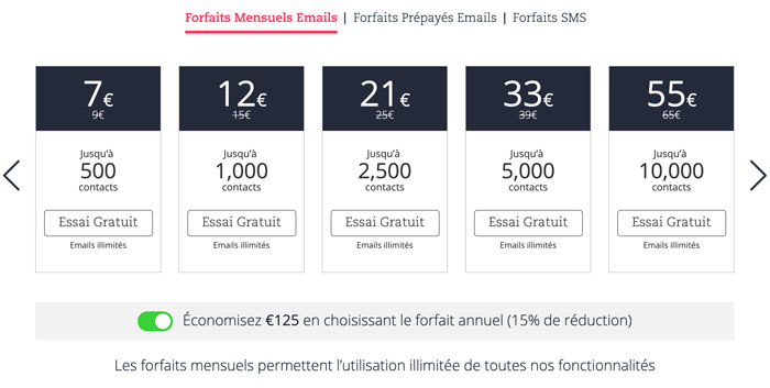 activetrail prix marketing automation
