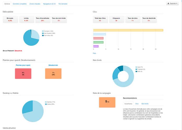 activetrail Statistiques AT