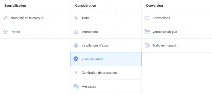 objectifs publicitaires facebook sensibilisation consideration conversion