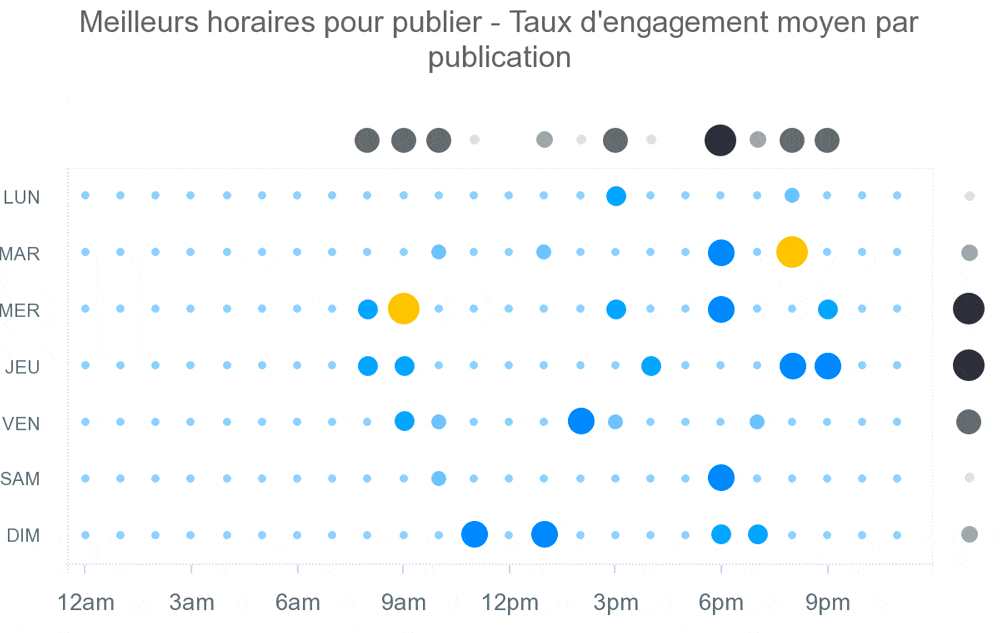 iconosquare instagram meilleurs horaires publier