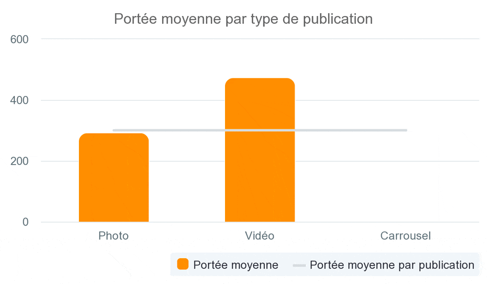 iconosquare instagram portee type publication