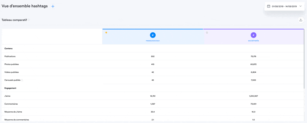 iconosquare instagram tableau comparatif