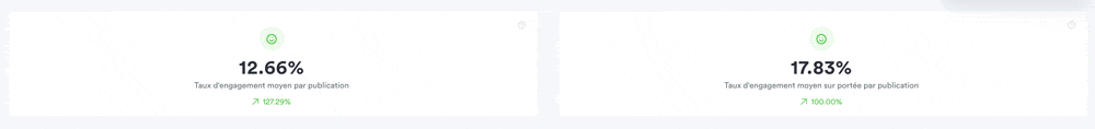 iconosquare instagram taux engagement