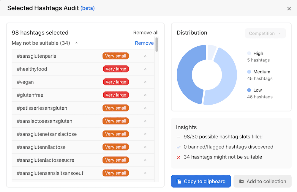 flick audit hashtags instagram