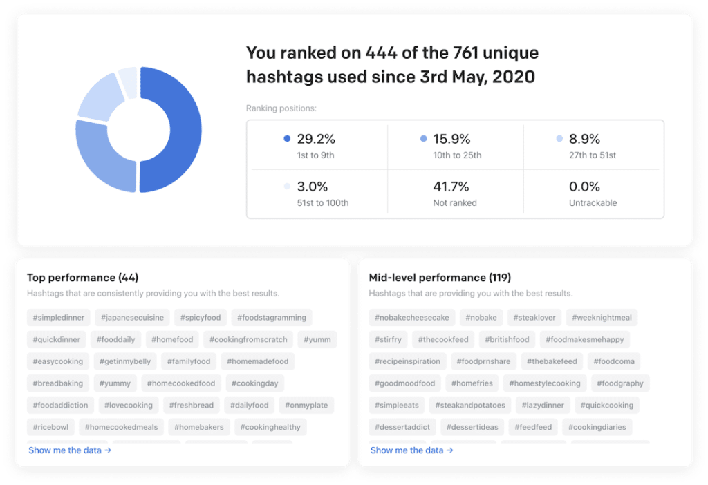 flick hashtag insights