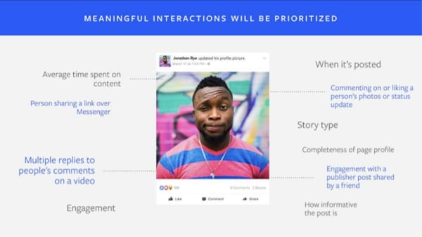 algorithme-facebook-interactions-significatives