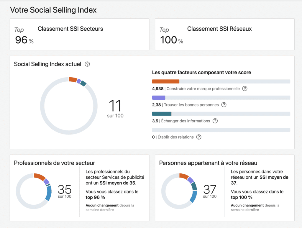 ssi linkedin social selling index