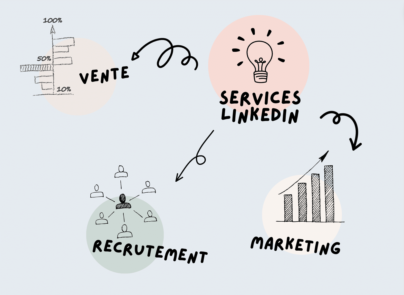 expert-linkedin-agence-linkedin-services