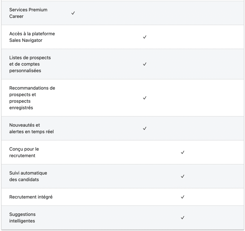 comparatif-fonctionnalites-Linkedin-Premium-abonnement