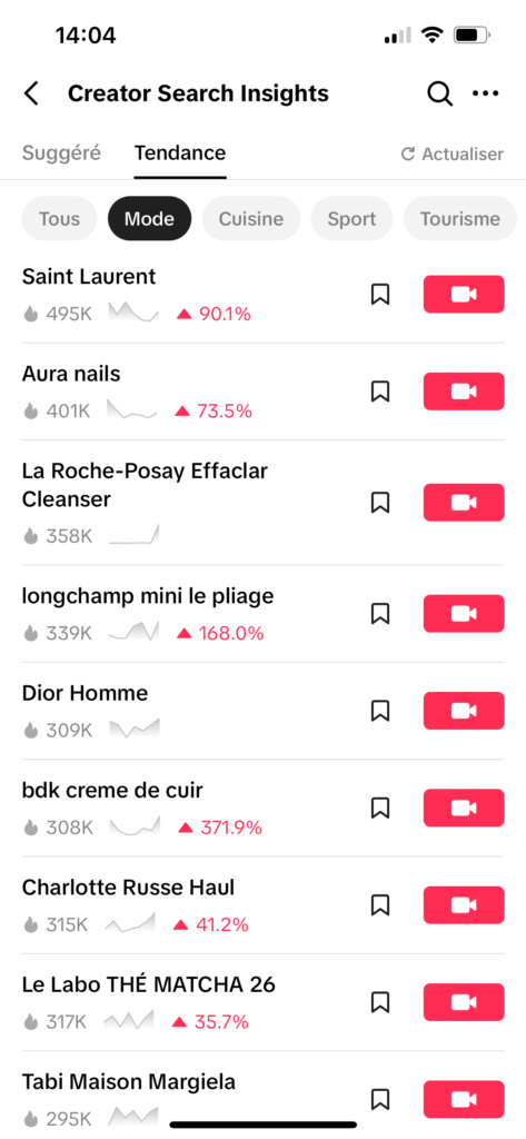 Capture d’écran de l’outil TikTok Creator Search Insights montrant les tendances de recherche dans la catégorie Mode, illustrant l’importance d’optimiser le contenu pour le référencement sur les réseaux sociaux. 