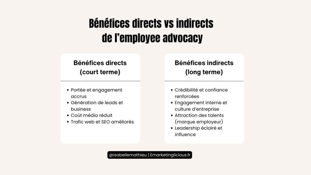 Tableau comparatif des bénéfices directs à court terme et indirects à long terme d’un programme d’employee advocacy. 
