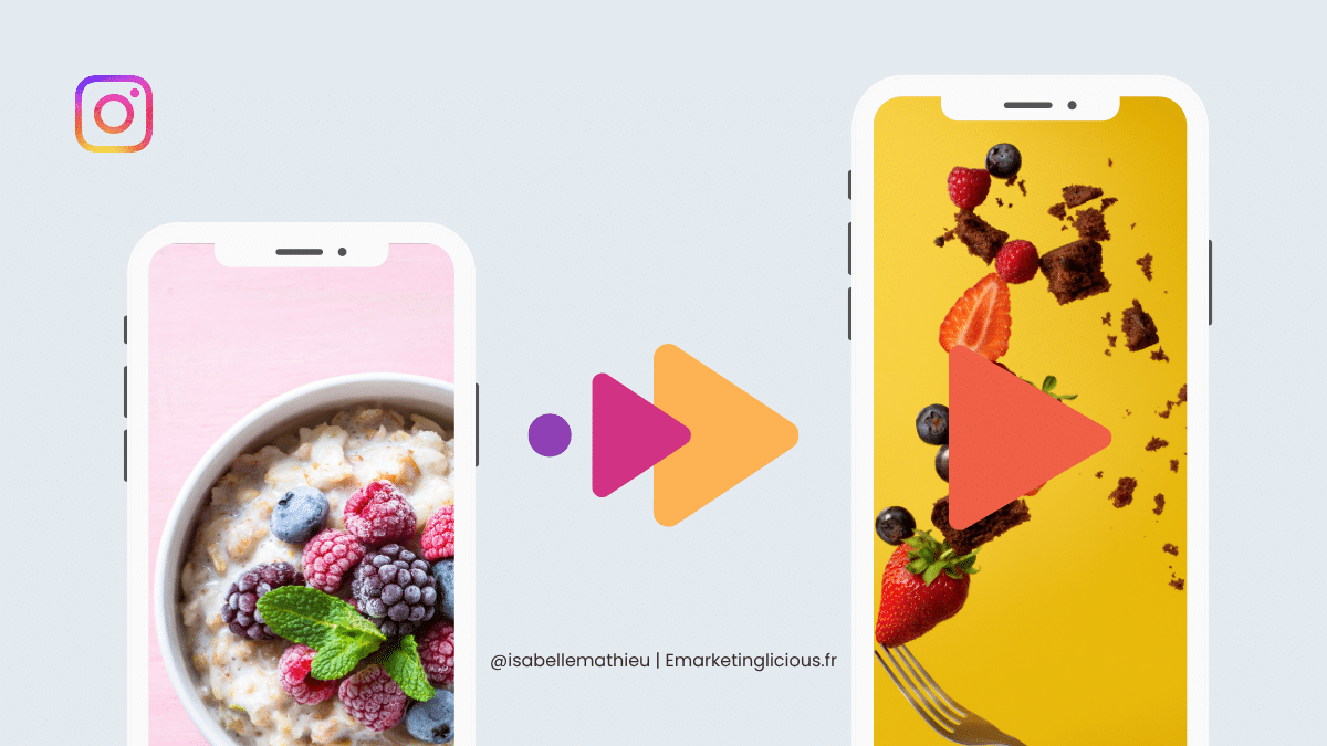 Illustration de la transition d’Instagram de la photo vers la vidéo avec deux smartphones, l’un affichant une image fixe et l’autre une vidéo, symbole du test Reels-first